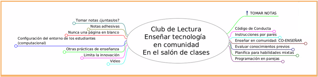 Mapa Mental del Capítulo En el aula donde se presentan 11 nodos. El nodo Codigo de Conducta se abre mostrando 3 puntos principales: Consecuencias, Cómo proceder y Puntos de contactos externos.