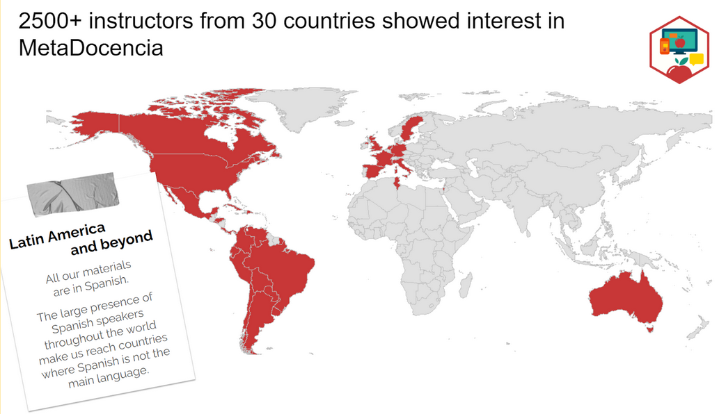 More than 2500 instructors from 30 countries showed interest in MetaDocencia. Latin America and beyond. All our materials are in Spanish. The large presence of Spanish speakers throughout the world makes us reach countries where Spanish is not the main language. There is a world map where almost all the American continent, most of Western Europe, Tunis and Australia are highlighted.