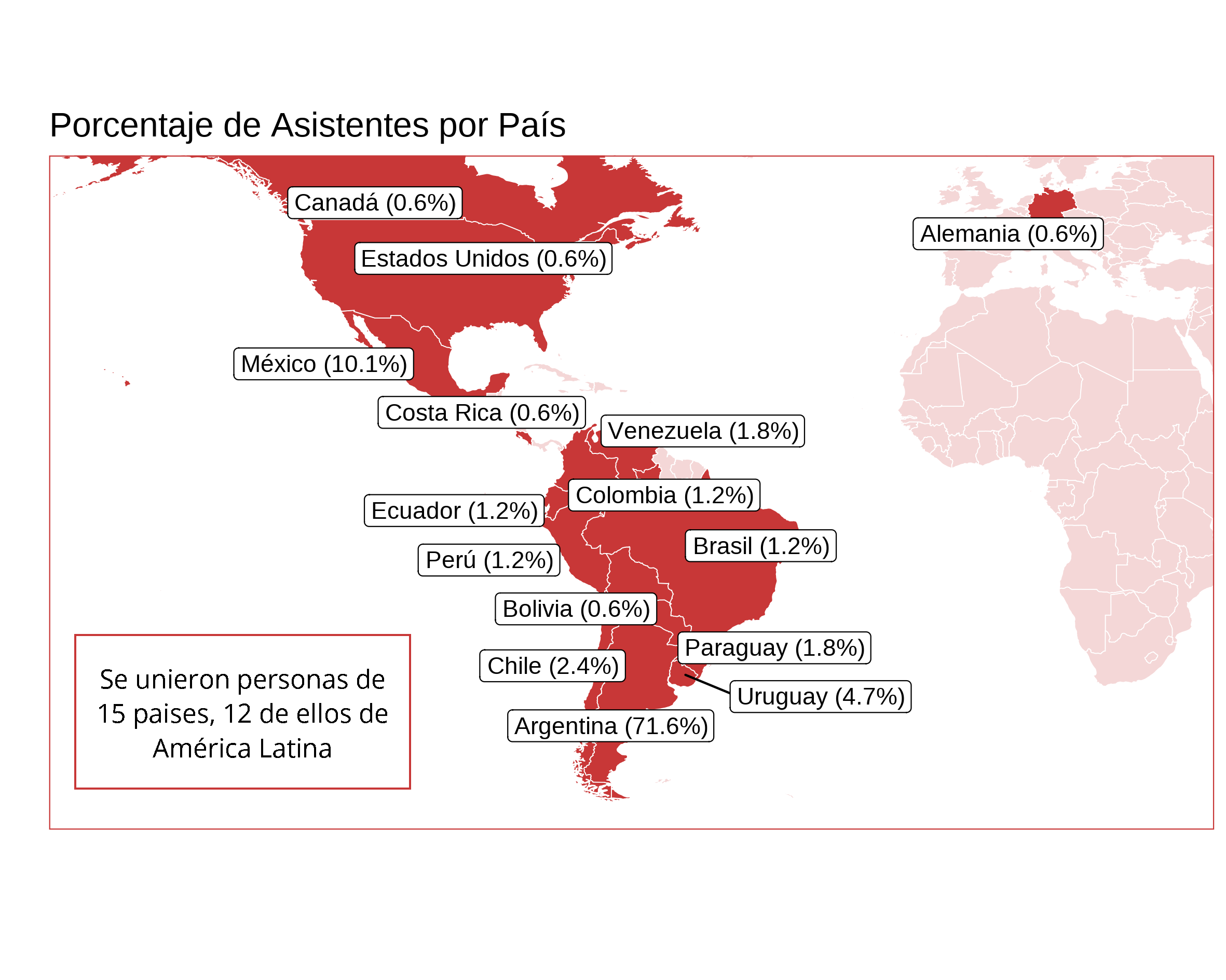 Porcentaje de asistentes por país a los cursos 2023.