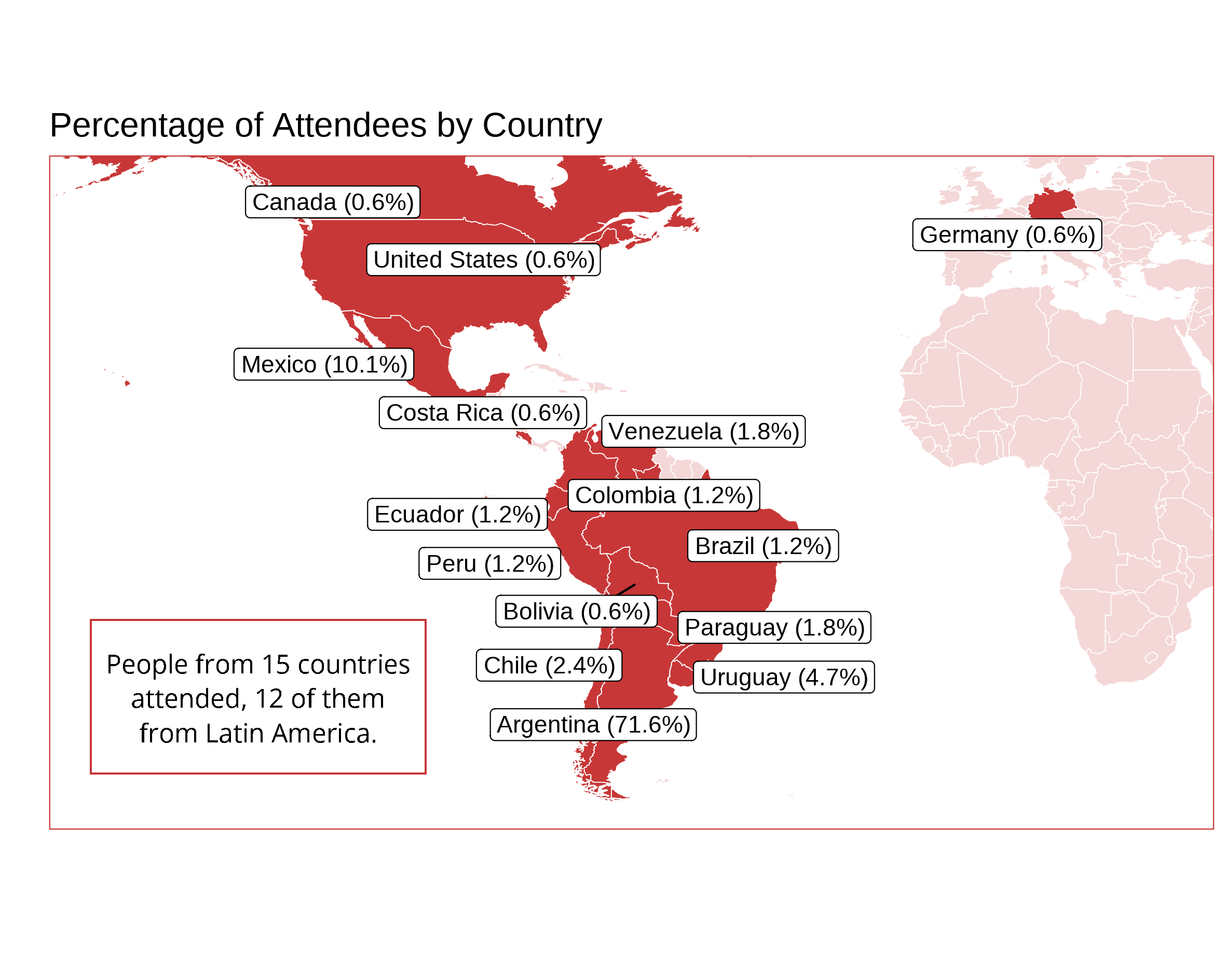 Percentage of attendees per country to courses 2023.