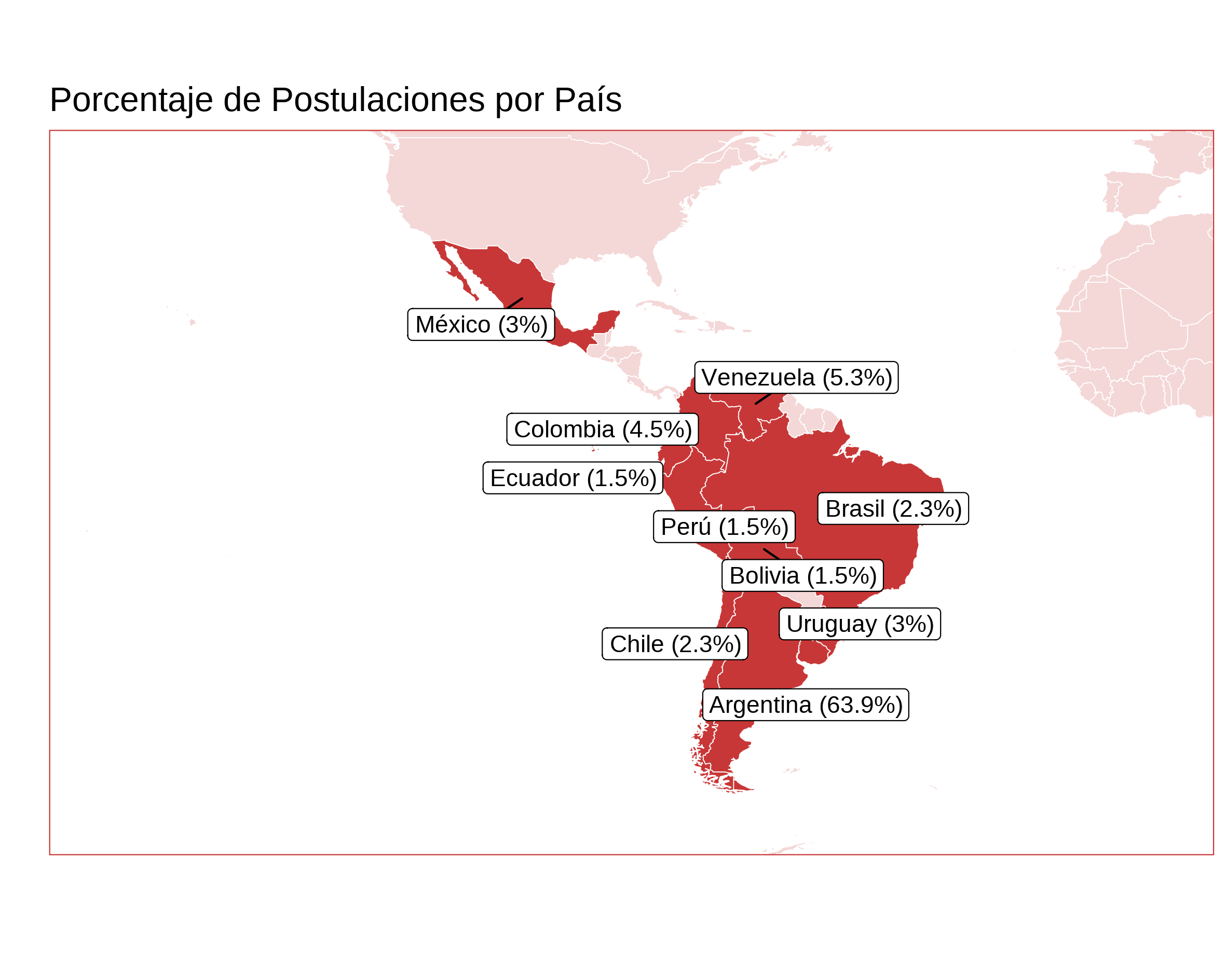 Cantidad de postulaciones por país